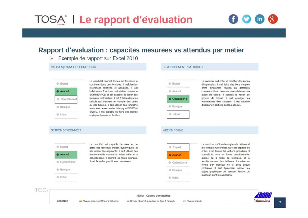 Le rapport d'evaluation